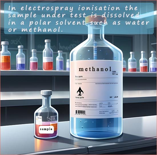 In electrospray ionisation in a TOF mass spectrometer the sample molecules are dissolve din a polar solevnt such as water or methanol